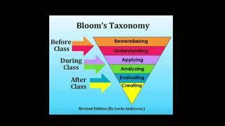 BLOOM'S TAXONOMY