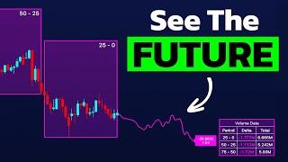 This Indicator Predicts the Exact Future Price Action! It's Like MIRACLE!