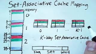 Associative and Set-Associative Cache Mappings