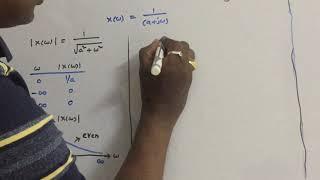 Signals & Systems - Fourier Transforms - working examples - 1 - UNIT II