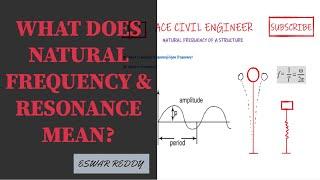 NATURAL FREQUENCY OF A STRUCTURE | RESONANCE | EARTHQUAKE ENGINEERING | CIVIL ENGINEERING