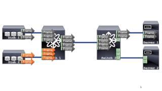 Understanding Slow Drain : Automatic recovery and hardware enhancements on Cisco MDS - Part 4