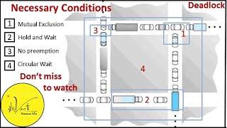 6.1.2 Necessary Conditions for Deadlock in Operating System with best examples