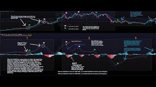 Improve Your Trading with MACD   Moving Average Convergence Divergence Indicator