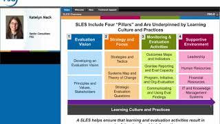 Connecting Strategy, Evaluation and Learning