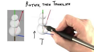 Rotate, then Translate - Interactive 3D Graphics