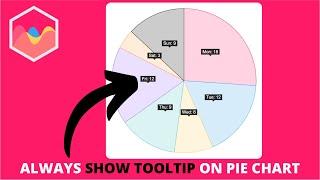 How to Always Show Tooltip on Pie Chart in Chart js