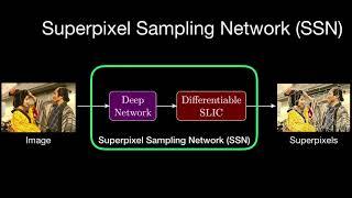 Superpixel Sampling Networks (ECCV'18)