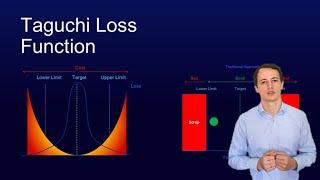 #31 Free Lean Six Sigma Green Belt | Taguchi Loss Function