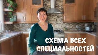 Всё профессиональное обучение. Схема. Канада/Квебек