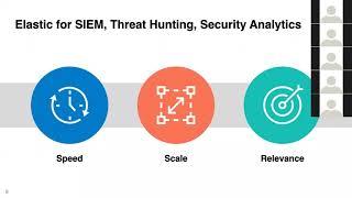 Elastic 101 - Introduction to Elastic Security Solution