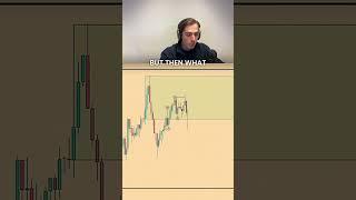 GOLD 15M Trading Strategy Explained - Trading Gold on the 15 minute timeframe with CHoCH entry model