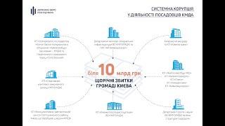 ДБР: Системна корупція київської влади може коштувати місцевій громаді 10 млрд гривень щороку