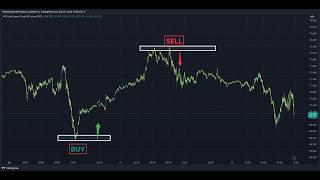 MASTER 1 Minute Trading with PROVEN Strategies to Avoid HUGE Losses!