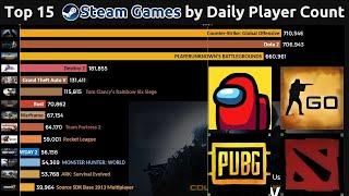 Top 15 Steam Games by Daily Player Count (2016-2020)