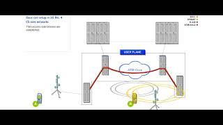 UMTS WCDMA 3G Mobile Originated Call (MOC) Flow Made Super Easy- Mobile Core Network  R4 MSS MGW RNC