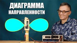 Что такое диаграмма направленности?