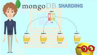Mongo DB Sharding Basics in 5 Minutes