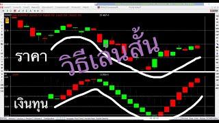 วิธีการเล่นหุ้นอย่างง่าย--ตอนที่2-Deviation Expert (04-04-2563)