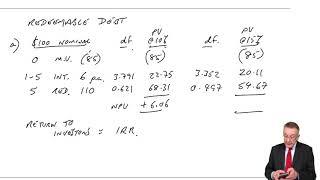 The cost of capital – Cost of debt - ACCA Financial Management (FM)