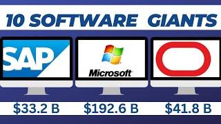 Largest Software Companies in the World