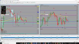 JUNE 9TH DAILY TREND ANALYSIS & FORCAST