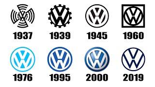 Evolution of Car Logos