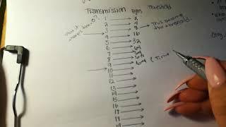 TCP (Transmission Control Protocol) Congestion Control