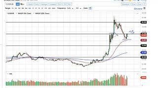 USD/RUB Forecast April 17, 2020