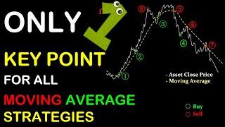 The only KEY POINT for all Moving Average strategy traders will ever need ( Beginners must watch)