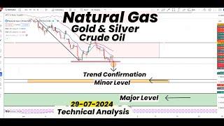 Natural Gas Trend Confirmation | Major & Minor Level | Gold | Silver | Crude Oil |Technical Analysis