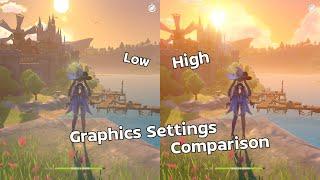 Genshin Impact - Graphics Settings Comparison [PC]