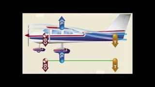 Loading with an AFT CG - Flight Training Video