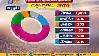 TRS Set to Clean Sweep Municipal Elections | in Telangana