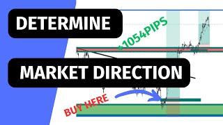 How To Determine Market Direction(EXAMPLE USED AUDUSD)