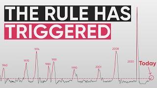 This Rule Has Triggered for the 10th Time (Here’s What History Says About it)