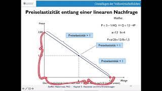 Elastizität der Nachfrage: Punktelastizität