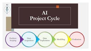 Class 9,10 Artificial Intelligence | Unit 2 | AI Project Cycle