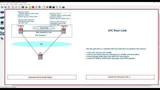 11 vPC -  Peer Link by  ArashDeljoo - Part1/4