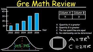 GRE Math Lessons, Test Preparation Review, Practice Questions, Tips, Tricks, Strategies, Study Guide