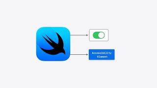 WWDC24: Catch up on accessibility in SwiftUI | Apple