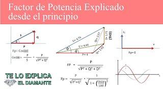 Factor de Potencia Explicado desde el principio