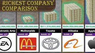 Richest Company Comparison