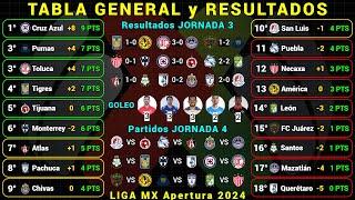 TABLA GENERAL LIGA MX APERTURA 2024 Jornada 3 RESULTADOS HOY - TABLA DE GOLEO - PRÓXIMOS PARTIDOS