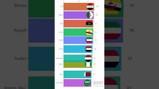 top fuel exporters in the world data s beautiful #shorts