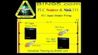 PLC Input Output - current Sink and Source PLC training course
