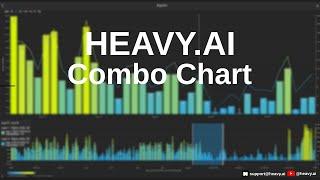 HeavyImmerse - Combo Chart