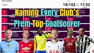 (ASMR) Can I Name Every Premier League Club's Top 3 Goalscorers? Sporcle Quiz | Keyboard Sounds