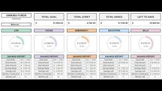 Sinking Funds Tracker | How to track Sinking Funds in Google Sheet in 2023