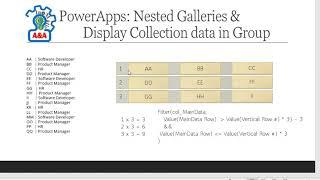 PowerApps Tips & Tricks 003 - Nested Galleries & Display Collection Horizontally & Vertically